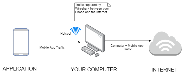 Wireshark