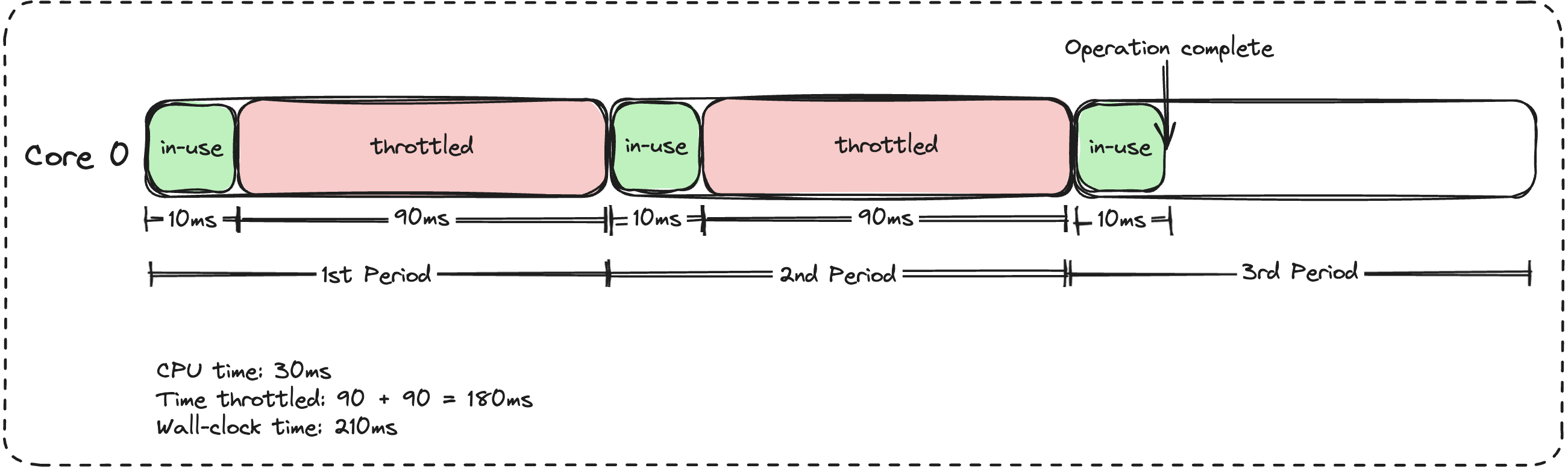 throttled-svc